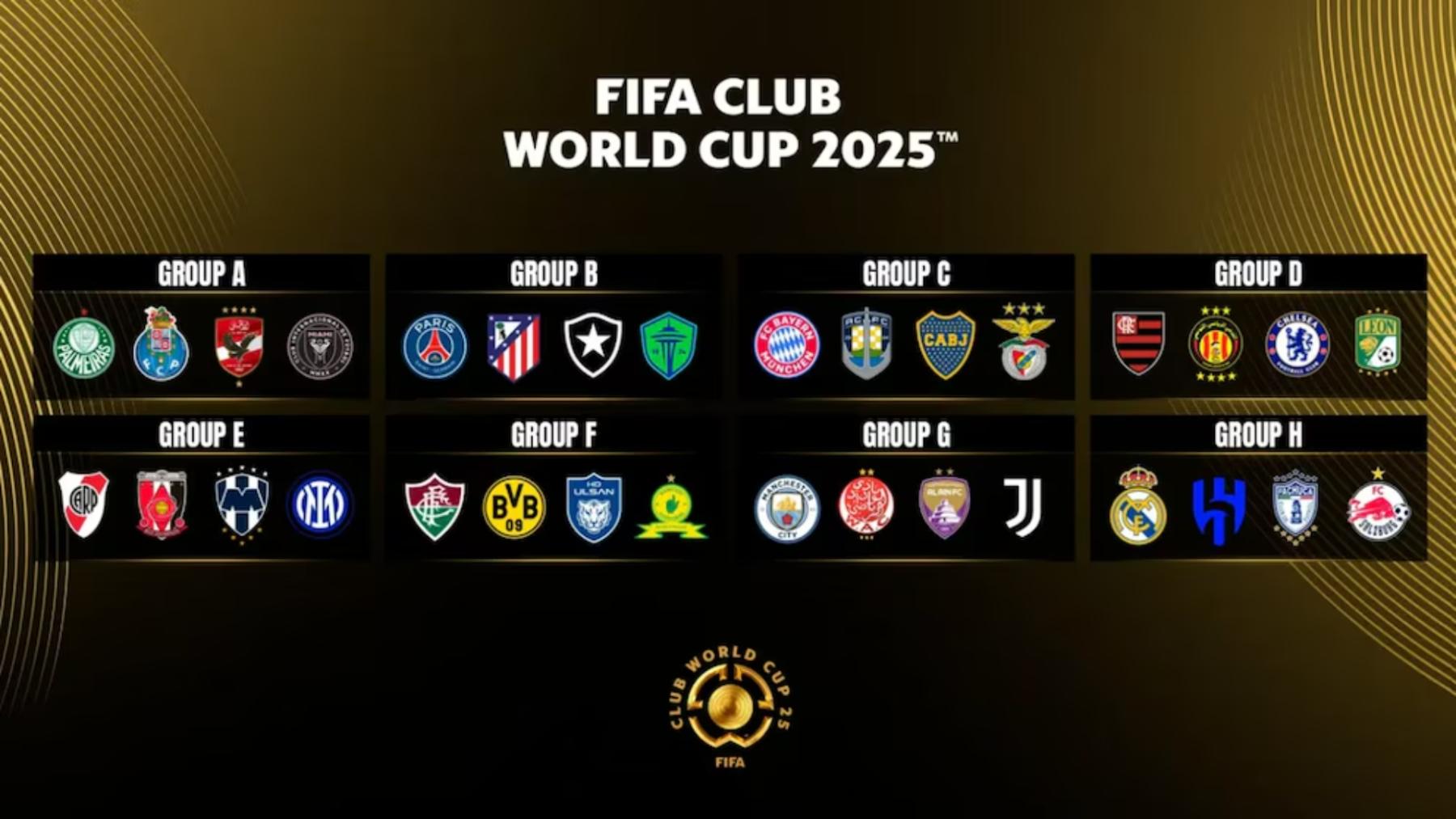 Grupos del Mundial de Clubes 2025